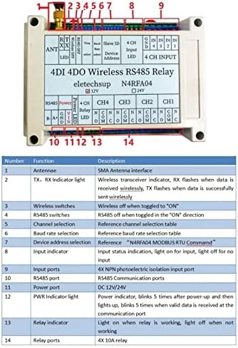 Jopwkuin 4DI 4DO Wireless Relay, Wireless RS485 Relay Module Less Interference 5 Parameters Setting with Antenna for Home Automation(#2) - Image 3