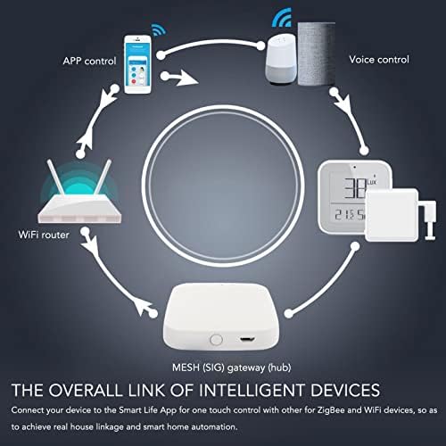 YOUTHINK WiFi Gateway, Smart Home Hub Infrared Sensing for Tuya APP Remote Control WiFi Bluetooth Gateway Hub for ZigBee - Image 6
