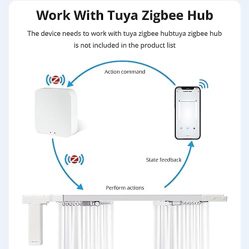 Zigbee Smart Curtains System, Easy Installation, Electric Motorized Splicing Curtain Track, Alexa/Google Home/Tuya APP Remote Control (3m (118")) - Image 3