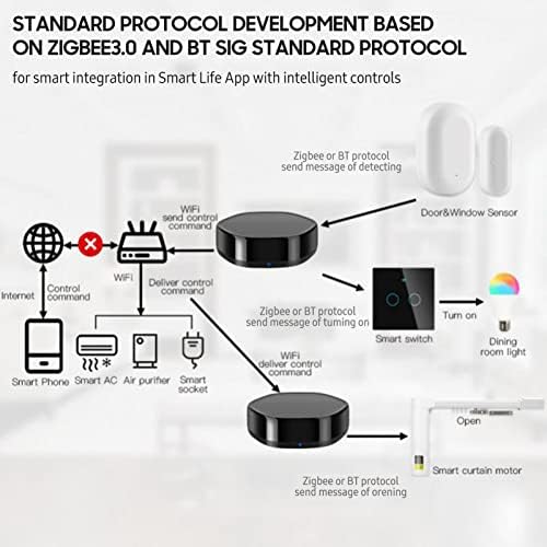 WHYATT Wireless Smart Multi-function Gateway ZigBee+BLE Mesh Gate Way WiFi IR Remote Conter & Applicable - Image 5