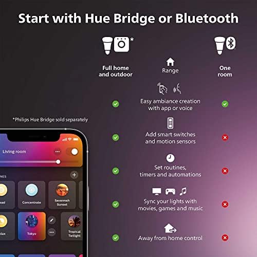 Philips Hue White LED Smart Candle, 2 Bulbs & Bridge, Unlocks Full Suite of Features for Hue Smart Lights and Accessories - Image 3