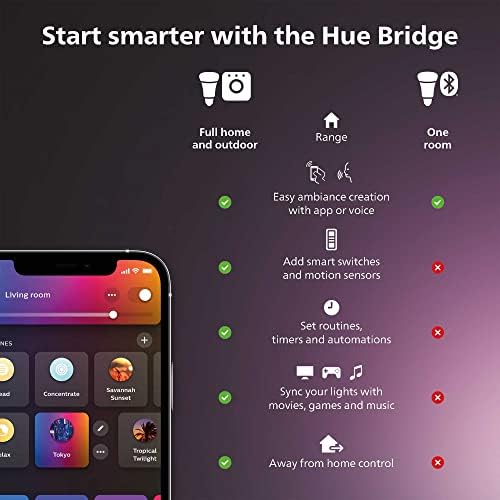 Philips Hue White LED Smart Candle, 2 Bulbs & Bridge, Unlocks Full Suite of Features for Hue Smart Lights and Accessories - Image 6