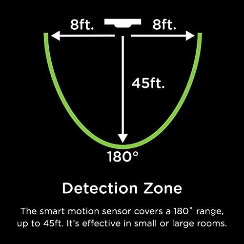 Enbrighten Z-Wave Smart Motion Sensor Light Indoor, On/Off, Vacancy/Occupancy Sensor, Includes White & Almond, Zwave Hub Required, Works with SmartThings, Wink, & Alexa, Smart Light Switch, 26931 - Image 3