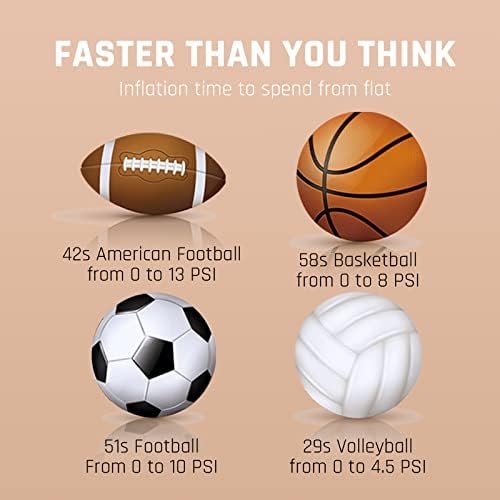 ETENWOLF Electric Ball Pump Inflation & Deflation 2-17PSI, Basketball Pump with Precise Pressure Gauge, Rechargeable Air Pump for Balls, Soccer Ball Air Pump - Image 6