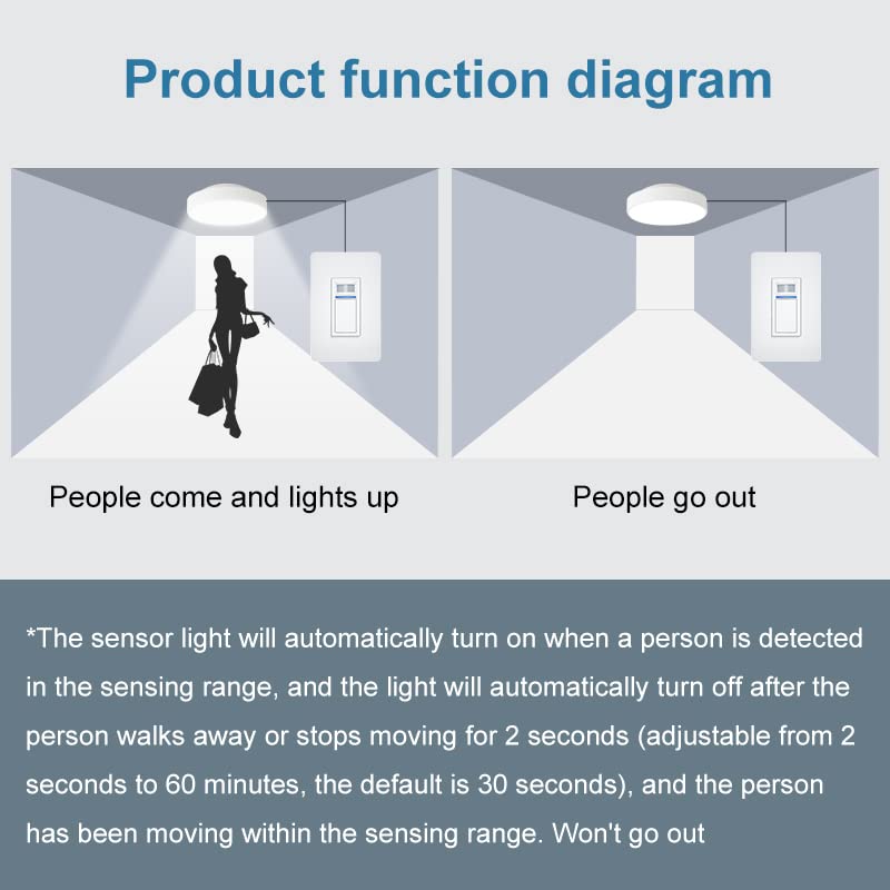 Smart Motion Sensor Light Switch, Milfra PIR Occupancy Sensor Switch Single Pole 2.4GHz Wi-Fi Light Switch Compatible with Alexa and Google Assistant (1) - Image 4