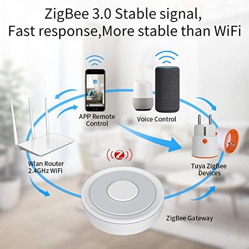 Tuya ZigBee 3.0 Hub: WiFi Smart Home hub, Zigbee Hub Gateway, Smart Life App & Voice Control, Smart Home Bridge Wireless Remote Controller Compatible with Alexa Google Assistant (Wireless) - Image 3