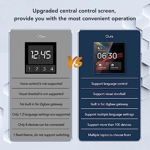 EVTSCAN Enhance Your Smart Home Experience with The Smart Home Control Panel - Voice Control, 4-Inch Touch Screen, and Multi-Function Compatibility - Image 5