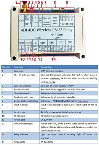 Emoshayoga Wireless Relay Module, Less Interference 4 Channel Wireless Relay High Sensitivity User Friendly 5 Parameters Setting with Antenna for Home Automation(#1) - Image 4