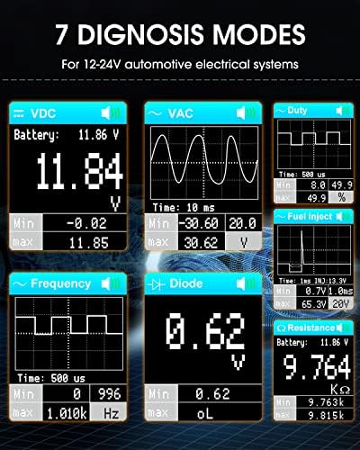 KZYEE KM50 Power Circuit Probe Kit - 12V/24V Automotive Circuit Tester for Frequency, Duty Cycle, Fuel Injection Circuit, AC/DC Resistance, Digital Voltage, Activate Component Electrical System Tool - Image 3