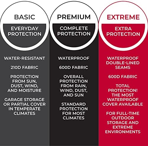 Tough Cover Premium Zero-Turn Mower Cover Heavy Duty 600D Marine Grade Fabric, Universal Fit Lawn Mower Covers, Protects Against Water, UV, Dust, Dirt, Wind for Outdoor Protection (Black) - Image 2