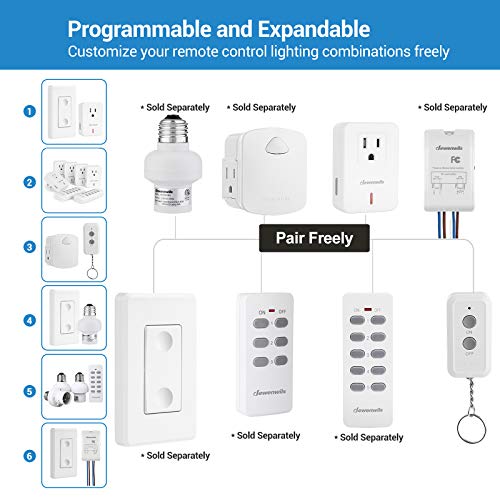 DEWENWILS Indoor Remote Control Outlet, Expandable Remote Light Switch Kit, Wireless On Off Power Switch, 100ft RF Range, Compact Design, White - Image 7