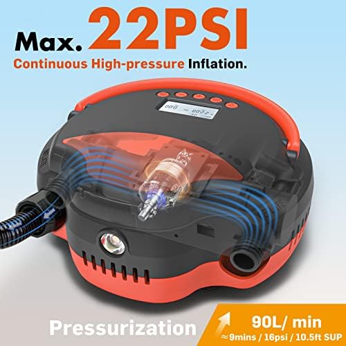 22PSI Electric Paddle Board Pump - High Pressure SUP Pump Inflation & Deflation Dual-Use with Pressure Monitoring, Auto-Off Feature, 12V DC Car Connector for Paddleboard, Inflatable Tent, Boats, Pool - Image 2