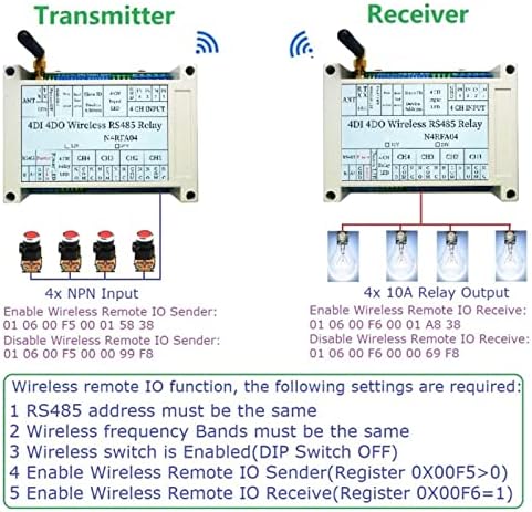 Emoshayoga Wireless Relay Module, Less Interference 4 Channel Wireless Relay High Sensitivity User Friendly 5 Parameters Setting with Antenna for Home Automation(#1) - Image 3