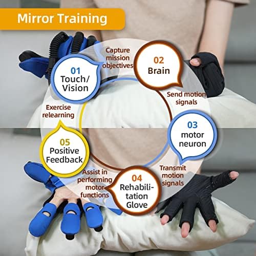 syrebo Rehabilitation Robot Gloves, C10 Model Hemiplegia Finger Rehab Trainer Robot Gloves Stroke Recovery Equipment for Home - Image 5