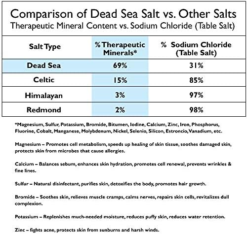 Dead Sea Mineral Bath Salt 5 Lb. Fragrance Free, 100% pure, Magnesium, Sulfur, Minerals. All Skin Types, Problem Skin. Acne Treatment, Eczema, Psoriasis, Therapeutic. - Image 5