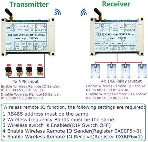 Pwshymi Wireless Relay Module, Multifunctional 5 Parameters Setting 4 Channel Wireless Relay User Friendly High Sensitivity for Home Automation(#2) - Image 5