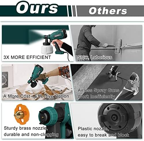 WIBENTL Paint Sprayer, 700W HVLP Electric Spray Paint Gun, with 6 Copper Nozzles & 3 Patterns, Paint Sprayers for Home Interior and Exterior, Furniture, Fence, Walls, DIY Works, Ceiling WSG10A - Image 4