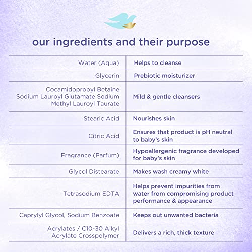 Baby Dove Sensitive Skin Care Baby Wash Calming Moisture For a Calming Baby Bath Wash Hypoallergenic and Tear-Free, Washes Away Bacteria 13 oz - Image 13