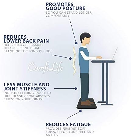 ComfiLife Anti Fatigue Floor Mat – 3/4 Inch Thick Perfect Kitchen Mat, Standing Desk Mat – Comfort at Home, Office, Garage – Durable – Stain Resistant – Non-Slip Bottom (20" x 32", Black) - Image 7