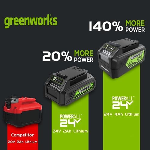 Greenworks 24V 5pcs Brushless Power Tool Combo kit: 310 in. -lbs Drill Driver, 1950 In. Ibs Impact Driver, Reciprocating Saw, Circular Saw, Flashlight With 2 * 2Ah Batteries & Fast Charger - Image 3