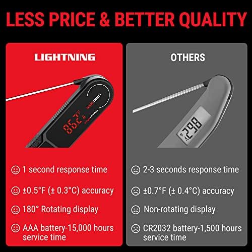 ThermoPro Lightning 1-Second Instant Read Meat Thermometer, Calibratable Kitchen Food Thermometer with Ambidextrous Display, Waterproof Cooking Thermometer for Oil Deep Fry Smoker BBQ Grill - Image 2